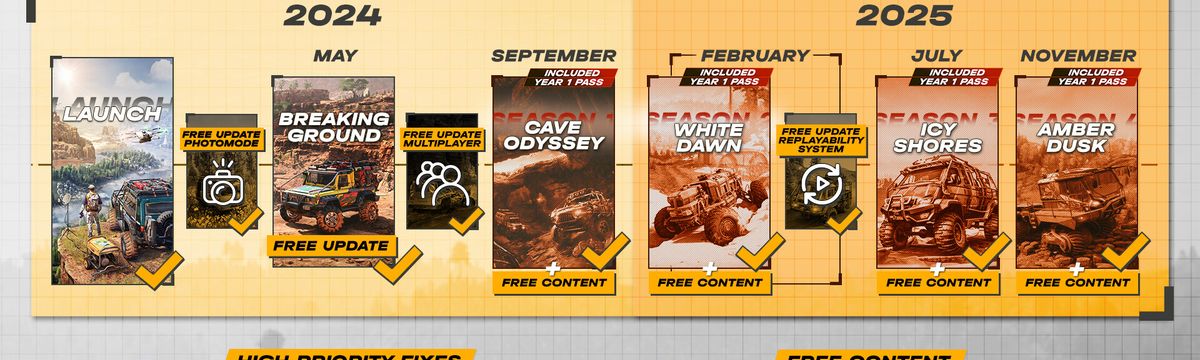 Expeditions A MudRunner Game