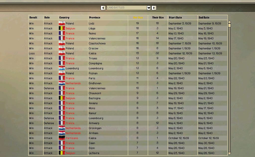 Hearts of Iron 2 Complete