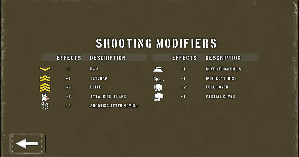 Tank Battle Normandy