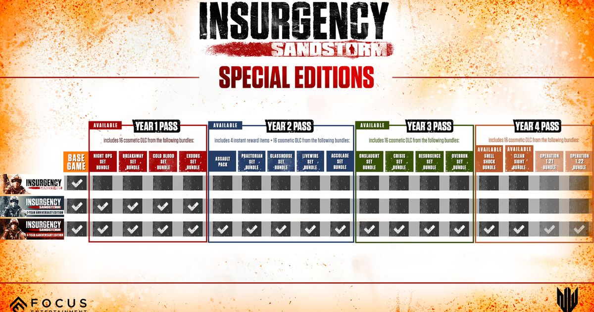 Insurgency Sandstorm