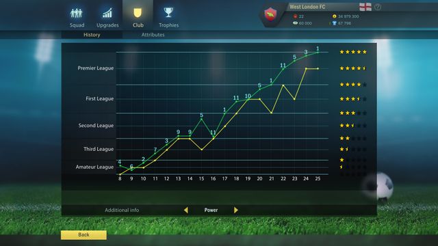 Football, Tactics & Glory — скриншот 4