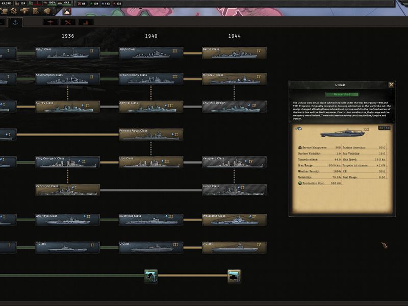 Hearts of Iron IV — скриншот 3